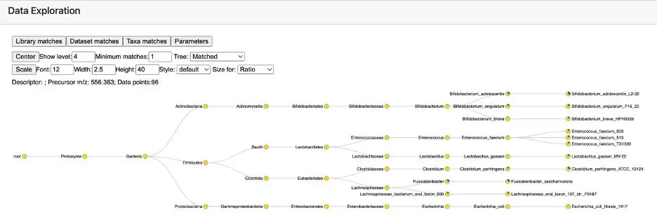 microbeMASST The Ultimate Guide to Identifying Microbial Metabolites figure5